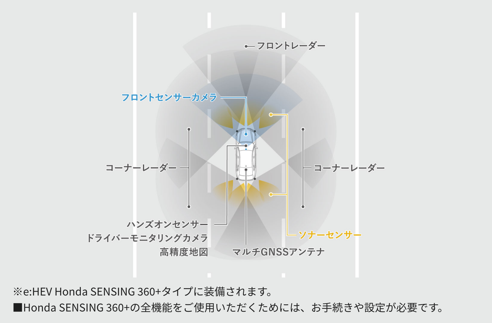 知能と⾛る、新体験。