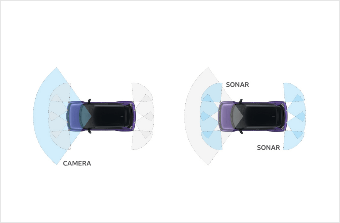Honda SENSING*