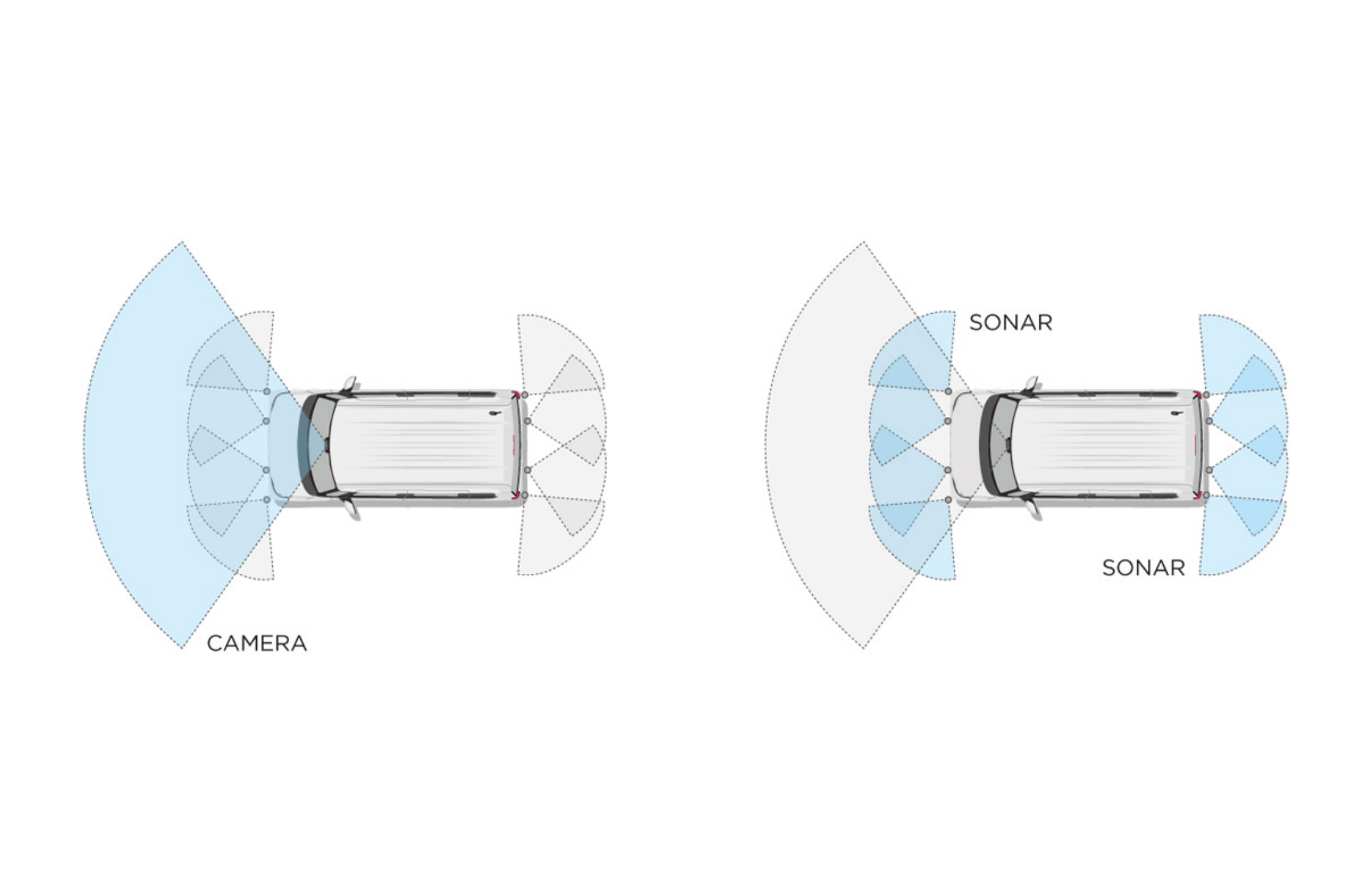 Honda SENSING＊